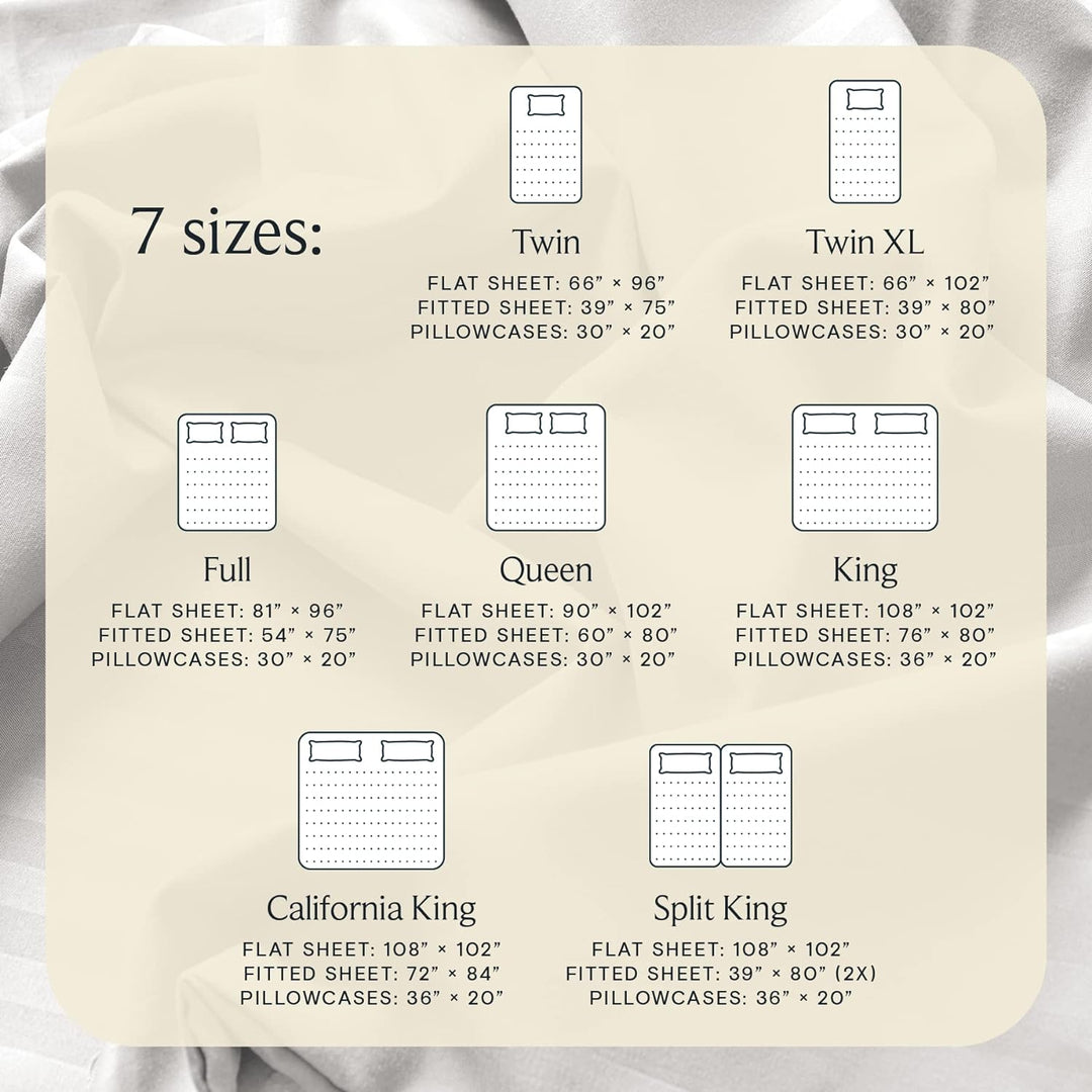 a chart of bedding size with text: '..... 7 sizes: Twin Twin XL FLAT SHEET: 66" 96" FLAT SHEET: 66" 102" FITTED SHEET: 39" 75" FITTED SHEET: 39" 80" PILLOWCASES: 30" 20" PILLOWCASES: 30" 20" . ................ . . . ....... ........ ....... .... ................... Full Queen King FLAT SHEET: 81" 96" FLAT SHEET: 90" 102" FLAT SHEET: 108" 102" FITTED SHEET: 54" 75" FITTED SHEET: 60" 80" FITTED SHEET: 76" 80" PILLOWCASES: 30" 20" PILLOWCASES: 30" 20" PILLOWCASES: 36" 20" ..... ..... California King Split King