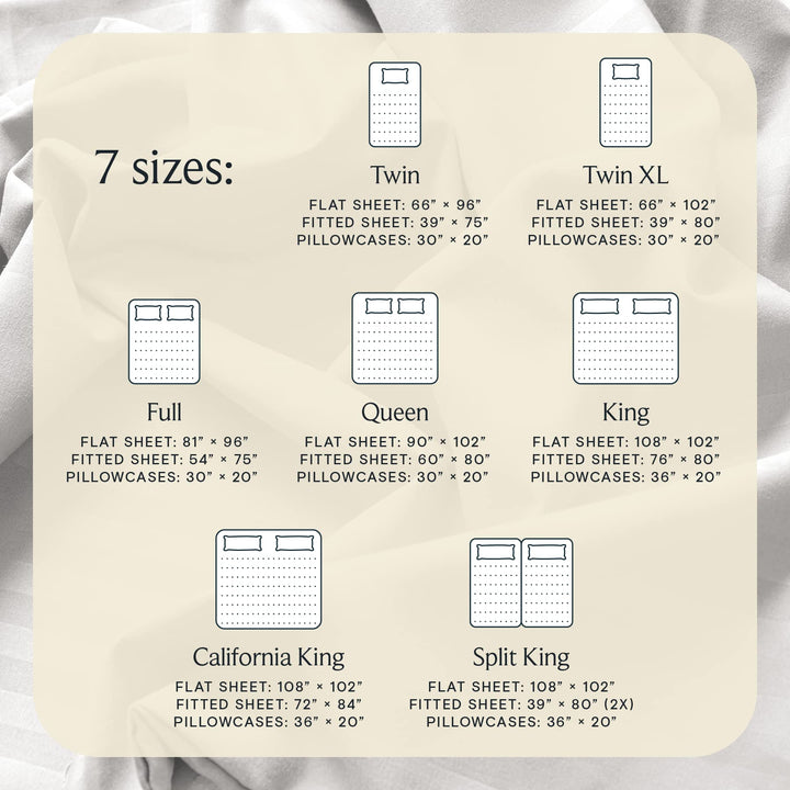 a chart of bedding size with text: '..... 7 sizes: Twin Twin XL FLAT SHEET: 66" 96" FLAT SHEET: 66" 102" FITTED SHEET: 39" 75" FITTED SHEET: 39" 80" PILLOWCASES: 30" 20" PILLOWCASES: 30" 20" ....... . . . . . . . .... ... . . .. .. Full Queen King FLAT SHEET: 81" 96" FLAT SHEET: 90" 102" FLAT SHEET: 108" 102" FITTED SHEET: 54" 75" FITTED SHEET: 60" 80" FITTED SHEET: 76" 80" PILLOWCASES: 30" 20" PILLOWCASES: 30" 20" PILLOWCASES: 36" 20" . . . . . .... ..... California King Split King FLAT SHEET: 108" 102" FL