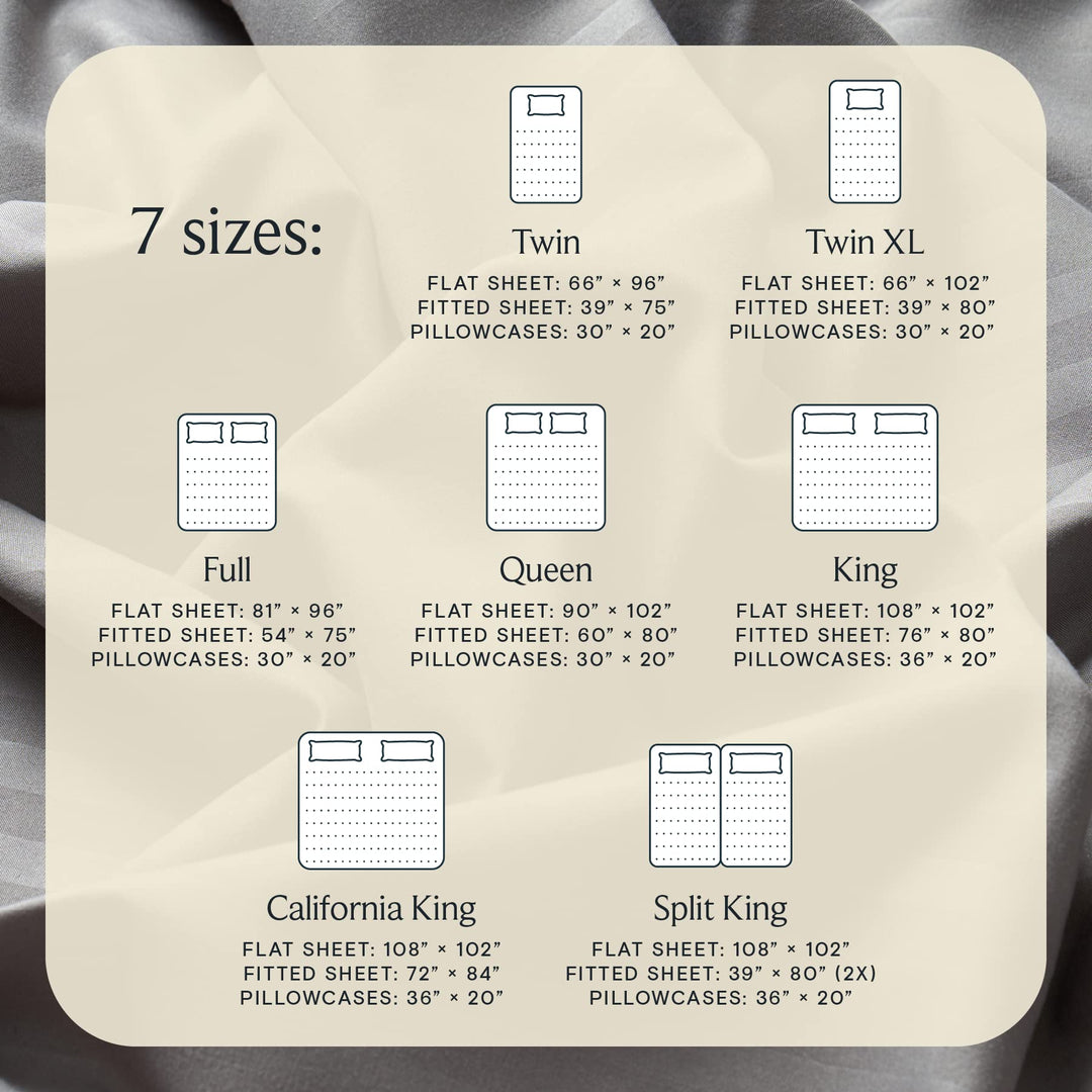 a chart of bedding size with text: '....... 7 sizes: Twin Twin XL FLAT SHEET: 66" 96" FLAT SHEET: 66" 102" FITTED SHEET: 39" 75" FITTED SHEET: 39" 80" PILLOWCASES: 30" 20" PILLOWCASES: 30" 20" .... .. . . . . . . . . Full Queen King FLAT SHEET: 81" 96" FLAT SHEET: 102" FLAT SHEET: 108" 102" FITTED SHEET: 54" 75" FITTED SHEET: 60" 80" FITTED SHEET: 76" 80" PILLOWCASES: 30" 20" PILLOWCASES: 30" 20" PILLOWCASES: 36" 20" . ... . California King Split King FLAT SHEET: 108" 102" FLAT SHEET: 108" 102" FITTED SHEET