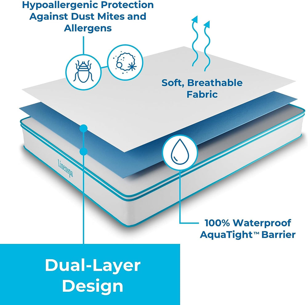 a diagram of a mattress with text: 'Hypoallergenic Protection Against Dust Mites and Allergens Soft, Breathable Fabric 100% Waterproof AquaTight™ Barrier Dual-Layer Design'