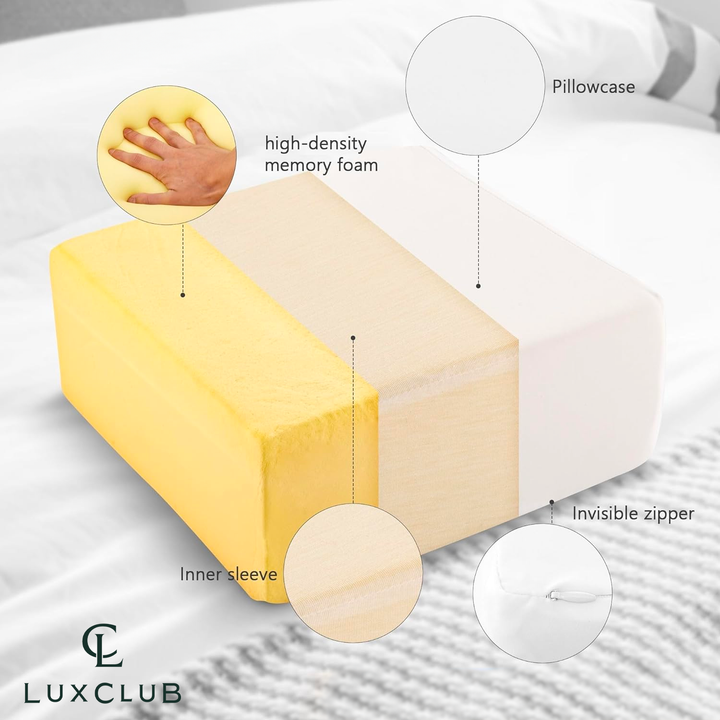 a yellow and white block with text overlay with text: 'Pillowcase high-density memory foam Invisible zipper Inner sleeve LUXCLUB'