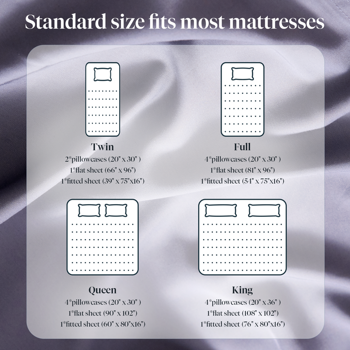 a bed size chart on a fabric with text: 'Standard size fits most mattresses Twin Full 2*pillowcases 30" ) 4*pillowcases (20" 30") sheet (66" 96") 1*flat sheet (81" 96") 1*fitted sheet (39" 75"x16") 1*fitted sheet (54" 75"x16") . . Queen King 4*pillowcases (20" 30" ) 4*pillowcases (20" 36" ) 1*flat sheet (90" 102") 1*flat sheet (108" 102") 1*fitted sheet (60" 80"x16") 1*fitted sheet (76" 80"x16")'