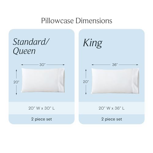 a comparison of a pillow case with text: 'Pillowcase Dimensions Standard/ King Queen 30" 36 20" W 30" L 20" W 36" L 2 piece set 2 piece set'