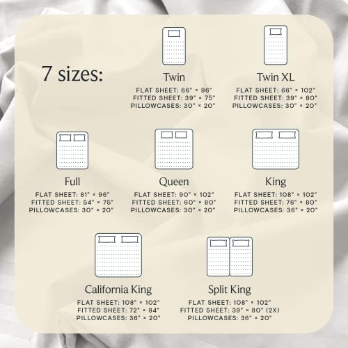 a chart of bedding size with text: '7 sizes: Twin Twin XL FLAT SHEET: 96" FLAT SHEET: FITTED SHEET: 39" 75" FITTED SHEET: PILLOWCASES: 20" PILLOWCASES: 30" * 20" Full Queen King FLAT SHEET: 96" FLAT SHEET: 90" 102" FLAT SHEET: 108" 102" FITTED SHEET: 54" FITTED SHEET: 80" FITTED SHEET: 76" 80" PILLOWCASES: * PILLOWCASES: 30" 20" PILLOWCASES: 36* 20" California King Split King FLAT SHEET: 108" 102" FLAT SHEET: 102" FITTED SHEET: 84" FITTED SHEET: 39" 80" [2X) PILLOWCASES: PILLOWCASES: 36* 20"'