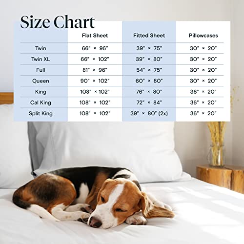 a dog sleeping on a bed with text: 'Size Chart Flat Sheet Fitted Sheet Pillowcases Twin 66" * 96" 39" 75" 30" * 20" Twin XL 66" 102" 39" 80" 30" 20" Full 81" 96" 54" 75" 30" 20" Queen * 102" 60" 80" 30" 20" King 108" 102" 76" * 80" 36" * 20" Cal King 108" * 102" 72" 84" 36" 20" Split King 108" 102" 39" 80" (2x) 36" 20"'