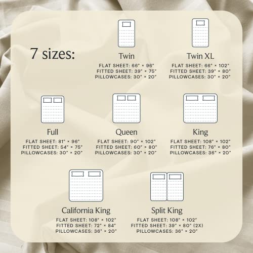 a chart of sizes and sizes of bedding with text: '7 sizes: Twin Twin XL FLAT SHEET: 96" FLAT SHEET: FITTED SHEET: 39" 75" FITTED SHEET: * PILLOWCASES: 20" PILLOWCASES: 30" * 20" Full Queen King FLAT SHEET: 96" FLAT SHEET: 102" FLAT SHEET: 108" 102" FITTED SHEET: 54" FITTED SHEET: 80" FITTED SHEET: 76" 80" PILLOWCASES: * PILLOWCASES: 30" PILLOWCASES: 20" California King Split King FLAT SHEET: 108" 102" FLAT SHEET: 102" FITTED SHEET: FITTED SHEET: 39" 80" PILLOWCASES: 36* PILLOWCASES: 20"'