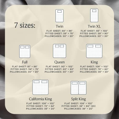 a chart of sizes and sizes of bedding with text: '7 sizes: Twin Twin XL FLAT SHEET: 96" FLAT SHEET: FITTED SHEET: 39" 75" FITTED SHEET: * PILLOWCASES: * 20" PILLOWCASES: 30" * 20" Full Queen King FLAT SHEET: 96" FLAT SHEET: 90" 102" FLAT SHEET: 108" 102" FITTED SHEET: 54" FITTED SHEET: 80" FITTED SHEET: 76" PILLOWCASES: * PILLOWCASES: PILLOWCASES: 36* 20" California King Split King FLAT SHEET: 102" FLAT SHEET: 102" FITTED SHEET: 84" FITTED SHEET: 39" 80" [2X) PILLOWCASES: PILLOWCASES: 20"'