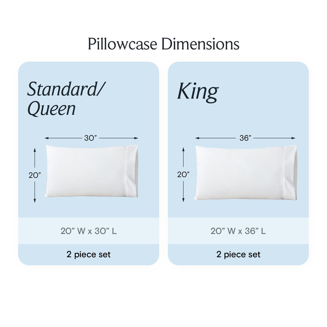a comparison of a pillow case with text: 'Pillowcase Dimensions Standard/ King Queen 30" 36" - 20" 20" 20" W 30" L 20" W L 2 piece set 2 piece set'