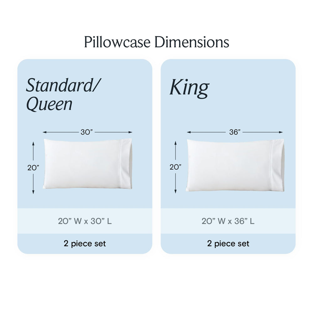 a comparison of a pillow case with text: 'Pillowcase Dimensions Standard/ King Queen 30" 36" - 20" 20" 20" W 30" L 20" W L 2 piece set 2 piece set'