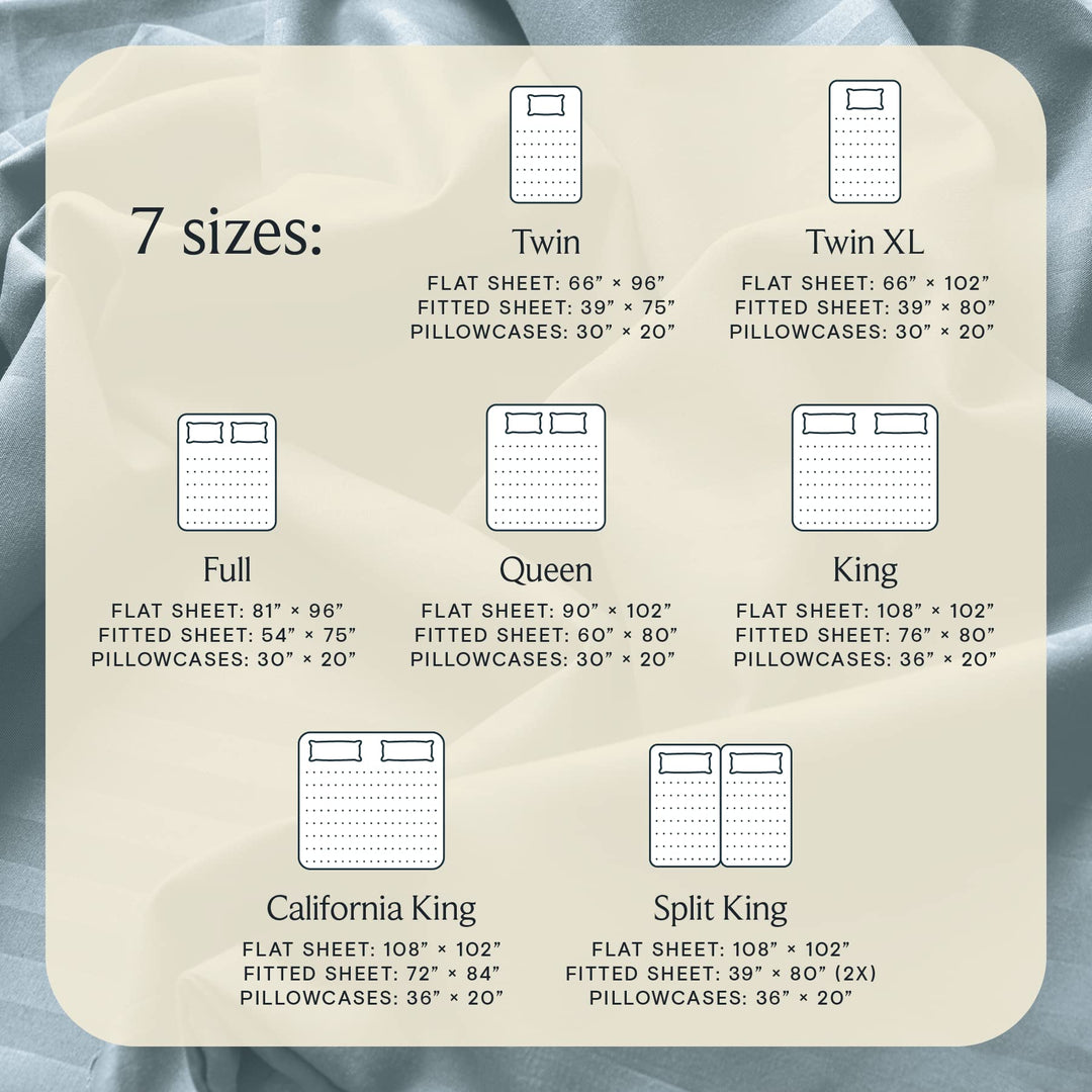 a sheet with text and symbols on it with text: '7 sizes: Twin Twin XL FLAT SHEET: 66" 96" FLAT SHEET: 66" 102" FITTED SHEET: 39" 75" FITTED SHEET: 39" 80" PILLOWCASES: 30" 20" PILLOWCASES: 30" 20" .... .. . . . . . . . . ... .. . . . . . Full Queen King FLAT SHEET: 81" 96" FLAT SHEET: 90" 102" FLAT SHEET: 108" 102" FITTED SHEET: 54" 75" FITTED SHEET: 60" 80" FITTED SHEET: 76" PILLOWCASES: 30" 20" PILLOWCASES: 30" 20" PILLOWCASES: 36" 20" ...... California King Split King FLAT SHEET: 108" 102" FLAT SHEET: 10