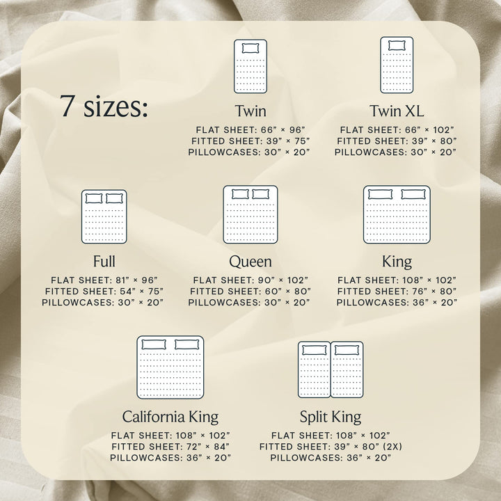 a chart of bedding size with text: '7 sizes: Twin Twin XL FLAT SHEET: 66" 96" FLAT SHEET: 66" 102" FITTED SHEET: 39" 75" FITTED SHEET: 39" 80" PILLOWCASES: 30" 20" PILLOWCASES: 30" 20" .. . . . . . . ... ..... ..... . . . ........... Full Queen King FLAT SHEET: 81" 96" FLAT SHEET: 90" 102" FLAT SHEET: 108" 102" FITTED SHEET: 54" 75" FITTED SHEET: 60" 80" FITTED SHEET: 76" PILLOWCASES: 30" 20" PILLOWCASES: 30" 20" PILLOWCASES: 36" 20" .. . . California King Split King FLAT SHEET: 108" 102" FLAT SHEET: 108" 1